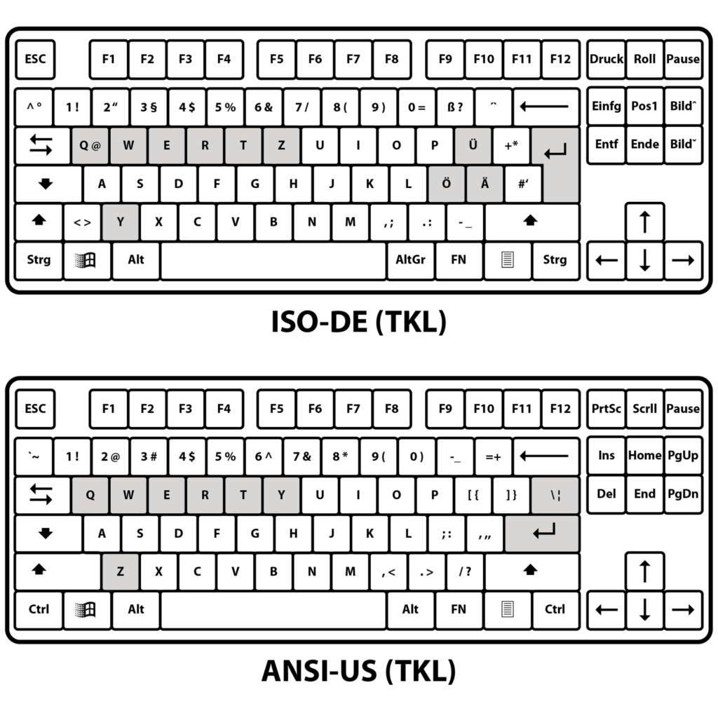 iso de layout vs ansi us layout