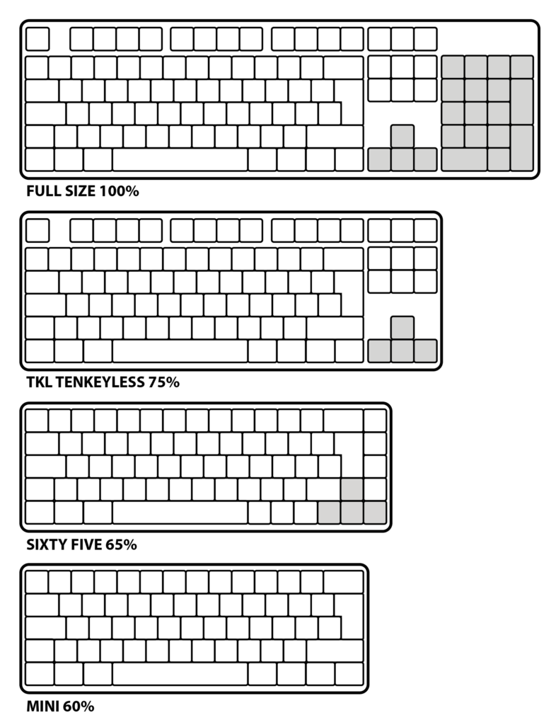 tastatur größen im vergleich
